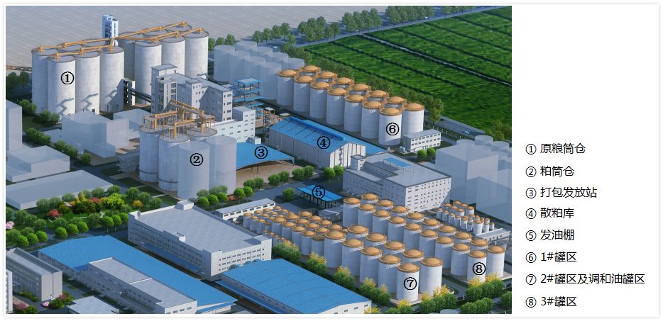 「华自案例」让一切过程变得更容易——中粮东莞DCS系统项目