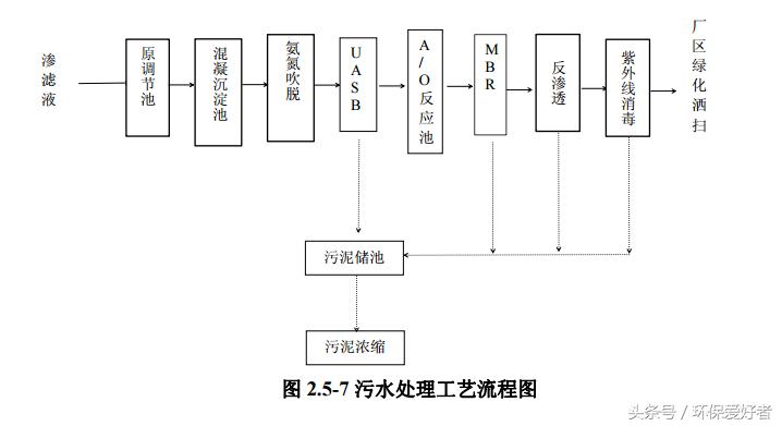 不是只罚，环保告诉您怎么样通过环保和验收！9页纸通过环保