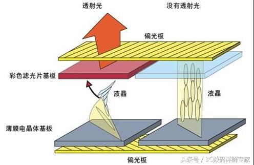 电脑显示器坏了改电视做显示屏,电脑显示器损坏想自己买来组装