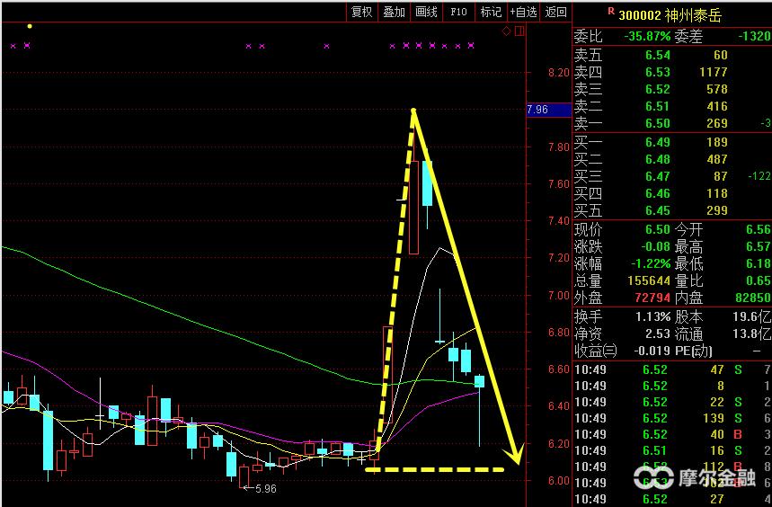 投资炒股最佳时机,投资股票的最佳时期