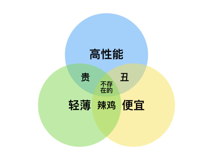 大学建议买台式电脑还是笔记本,小白测评红米笔记本电脑