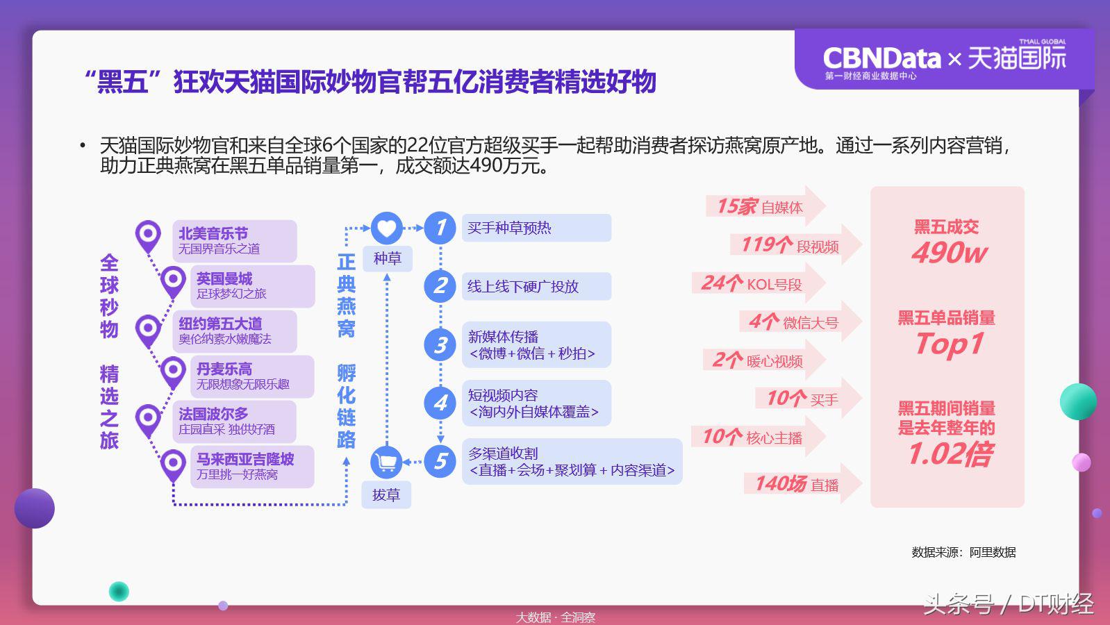 数据揭秘残酷海淘市场:90后已经被拍死在沙滩上了