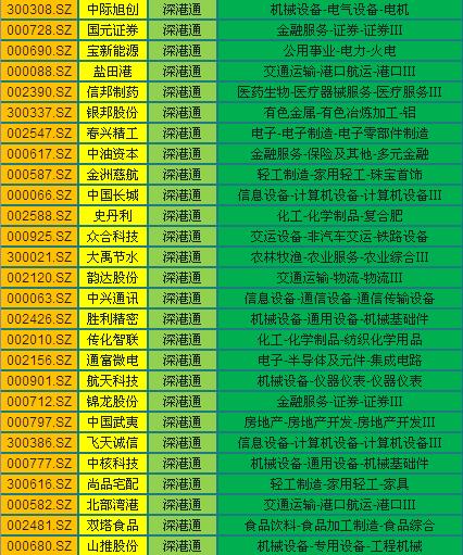 深港通股数,深港通股票有哪些