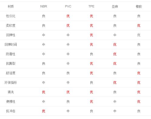 梵韵瑜伽垫,梵韵瑜伽体式分享