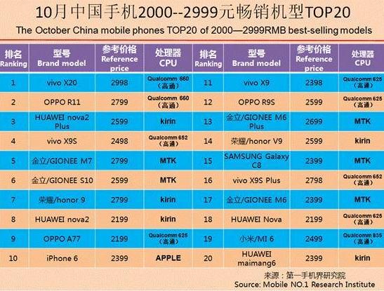 魅族能否重回巅峰,魅族还有崛起希望吗