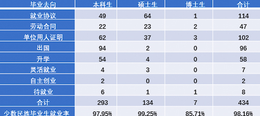 重磅！2017年对外经贸大学就业质量报告权威发布！