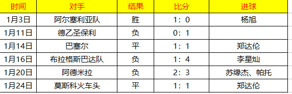 申花唯一一次亚冠8强,申花0比3权健比赛集锦