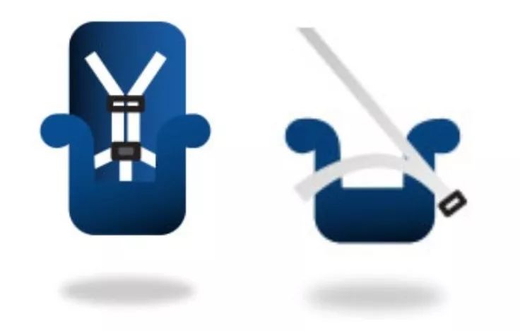 如何正确的选择安全座椅,安全座椅到底怎么选