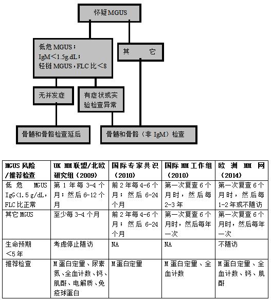 丙种球蛋白是治疗什么的特效药,丙种球蛋白治疗什么病的