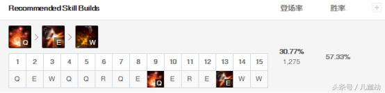 lols8中单飞机,lols8飞机中单怎么出装