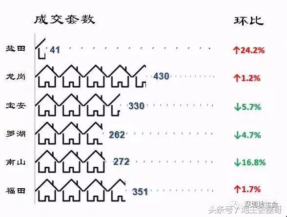 周山镇二手房,北京市38周二手房成交量