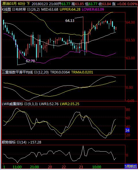 美盘黄金的趋势分析,短期黄金最新分析
