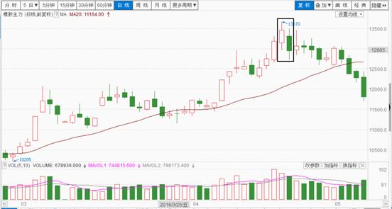 强势回调最佳战法,八卦战法