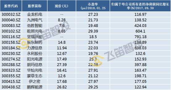 创业板低位反弹股,创业板重回1800后市怎么操作