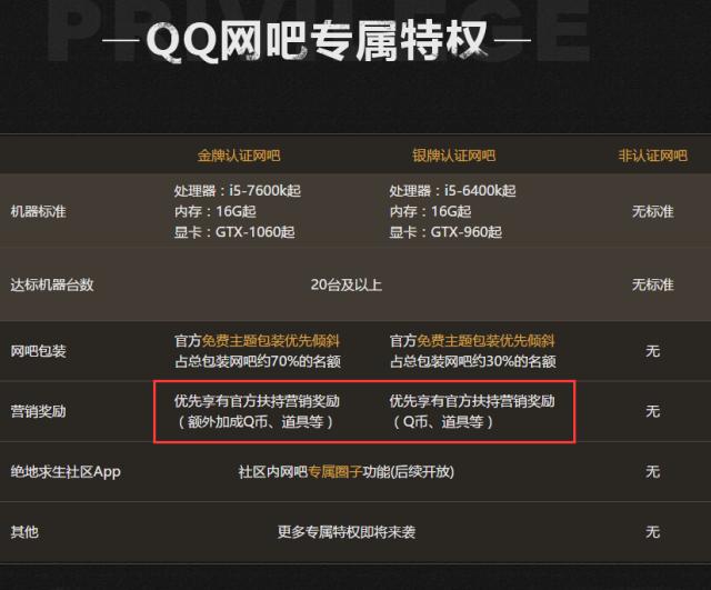 绝地求生网吧特权有什么,绝地求生特权网吧