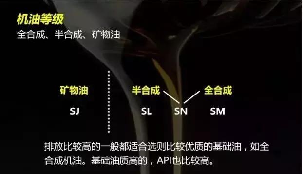 机油的正确选择方法,掌握机油选用的依据及误区