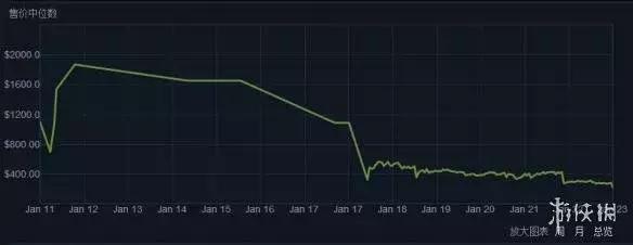 绝地求生主播防封挂,绝地求生主播专用外设