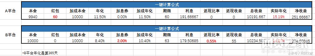 网贷红包是什么套路,网贷骗钱套路
