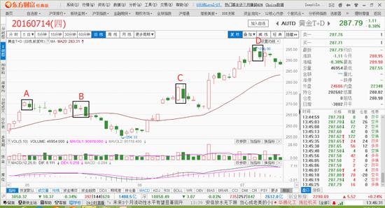 八卦战法之反弹,八卦战法的心得