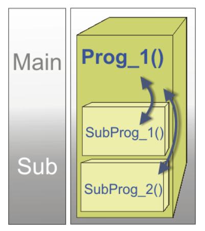 库卡机器人编程基本指令的使用,库卡机器人基本编程