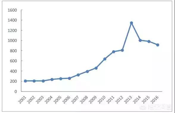 投资黄金真的能保值吗,今日金价