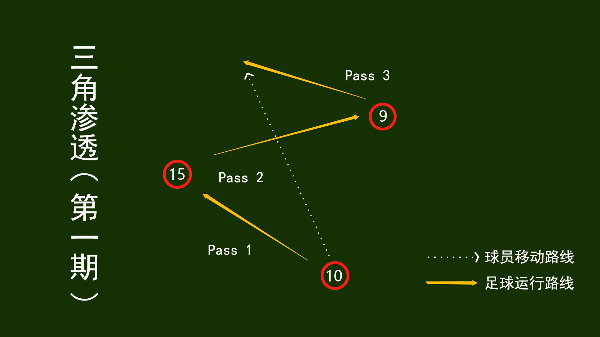 巴萨高清传接球配合脚弓传球集锦,巴萨快速反击经典短视频
