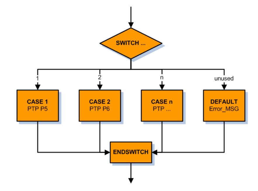 库卡机器人如何用增量方式编程,库卡机器人编程入门基础知识