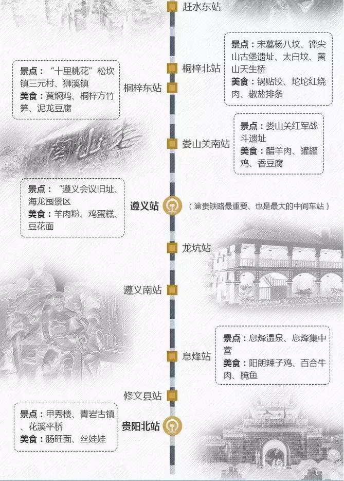 渝贵高铁与贵开城际,成渝贵高铁环线线路图