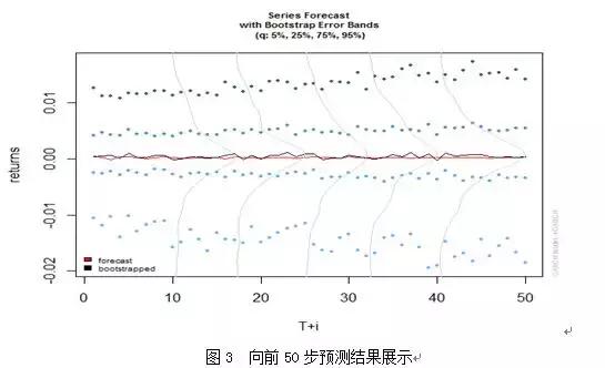 r语言与金融数据分析答案,R语言与金融数据分析