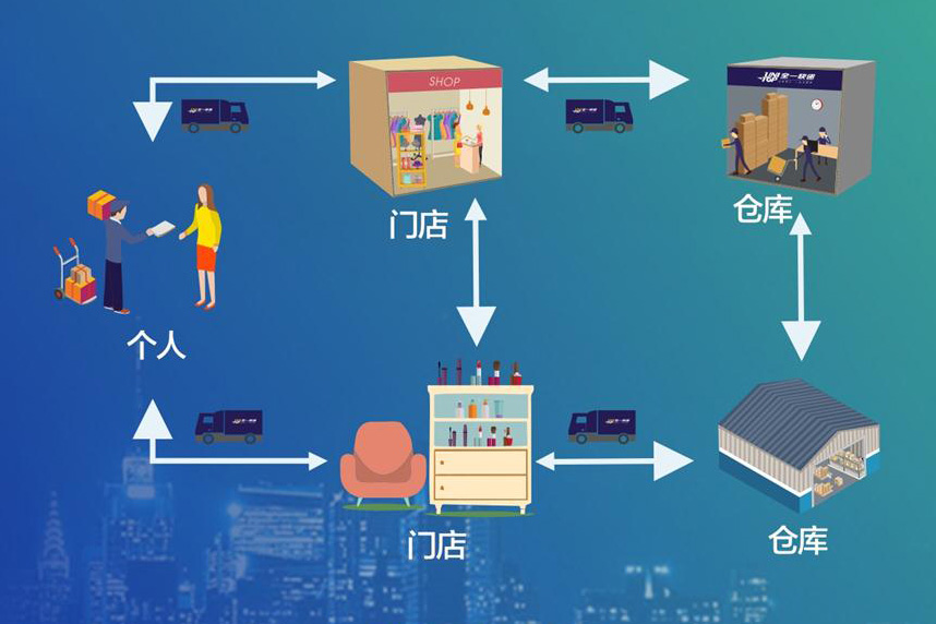 承诺“同城当日达”，全一快递与巴拉巴拉童装达成合作