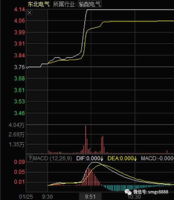 海航控股周一涨停吗,海航投资涨停