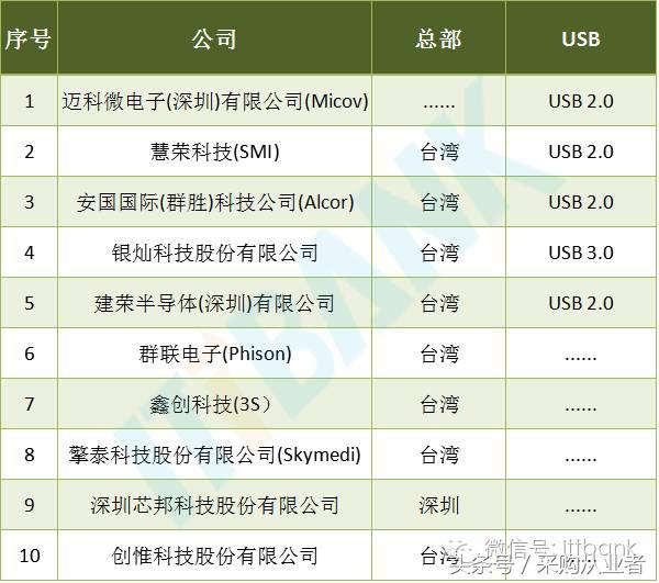 采购帮：手机供应链采购手册（超全，绝对经典）