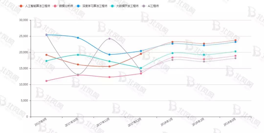 轻松的工作3000多就行,轻松普通的工作