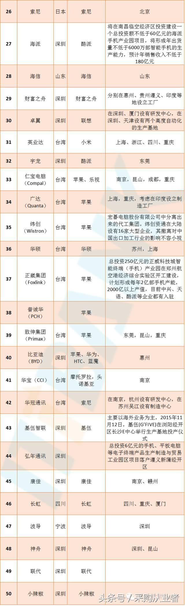 采购帮：手机供应链采购手册（超全，绝对经典）