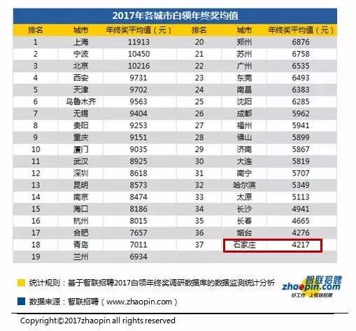 升温啦！河北人还迎来一大波好消息：件件关系你的钱袋子