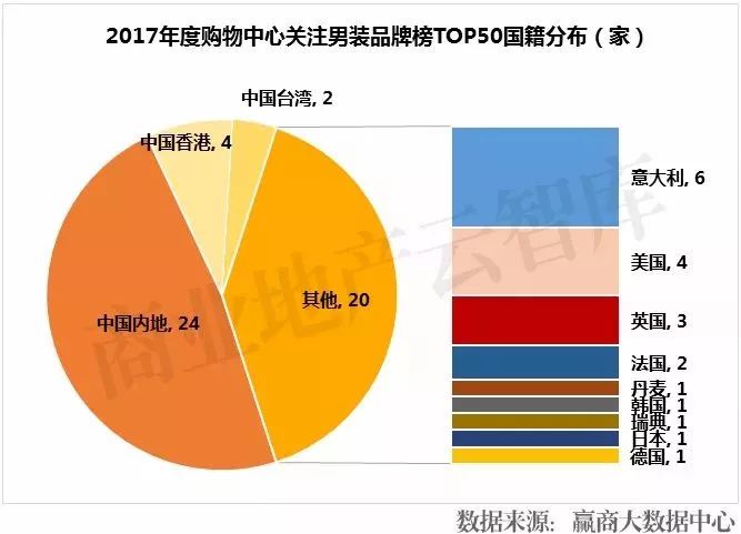适合年轻人穿的男装品牌排行榜,最流行的男装品牌