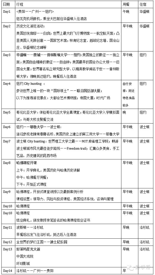 获得哈佛毕业证书,哈佛大学结业证书如何获得