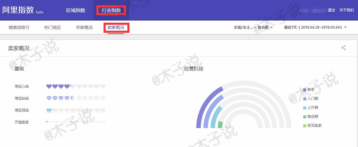 打造爆款可以多个类目打造,如何利用数据打造爆款