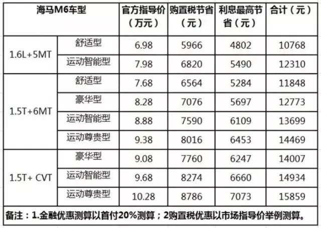 “本土化战略”成效显著,海马郑州进入爆发期