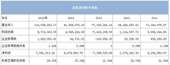 昆拓热控制系统股份有限公司,昆拓热控系统股份公司董事长