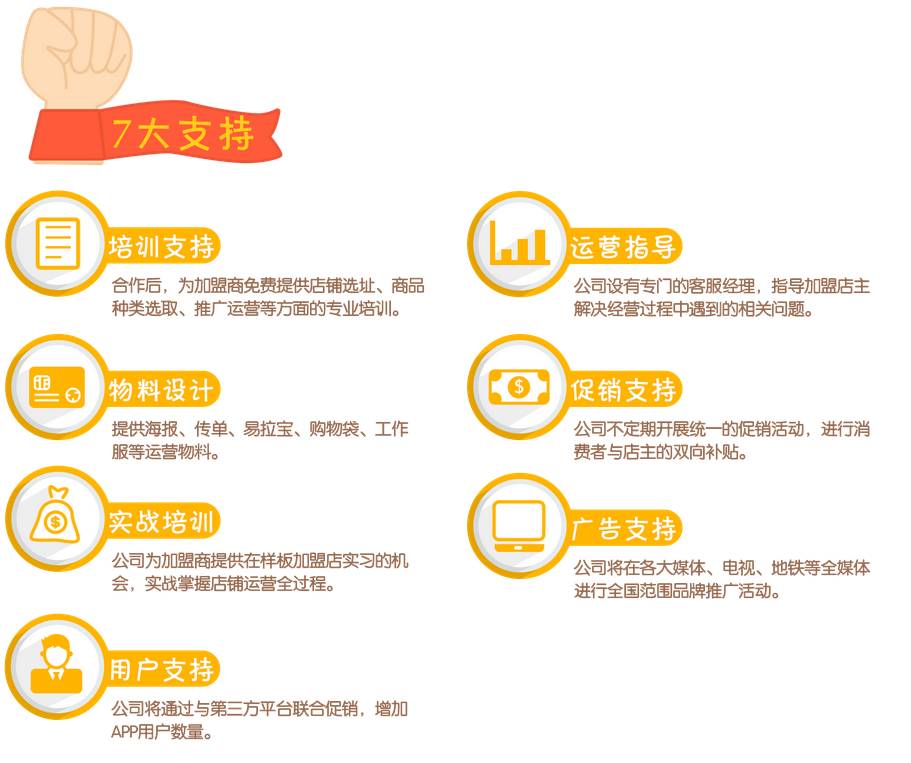 o2o的盈利模式有哪些,不烧钱套餐