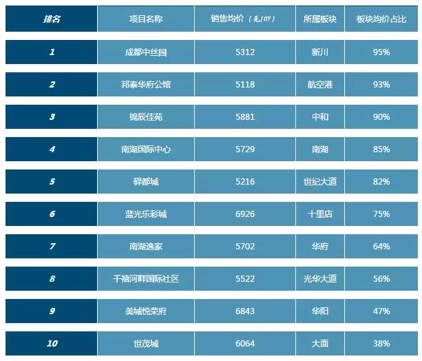 滨江和城5期值得买吗,滨江和城价格2018年