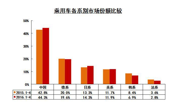 自主品牌汽车占有的地位和作用,国产自主汽车现状