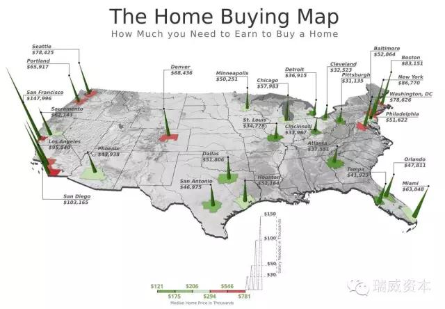 讨论在美国哪个城市买房,美国哪个城市房产便宜