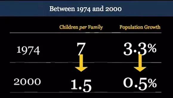 用套套挽救770万人生命！这个75岁泰国老头做到了！
