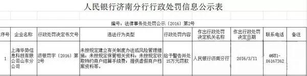 重磅!华势德颐通联三家上海支付机构被央行给予行政处罚