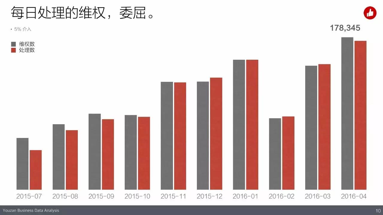 揭秘2016年有赞2016春季沙龙(内含高清大图)