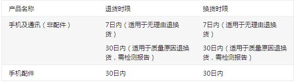 天猫京东买苹果手机哪个靠谱,网购淘宝京东哪个比较靠谱