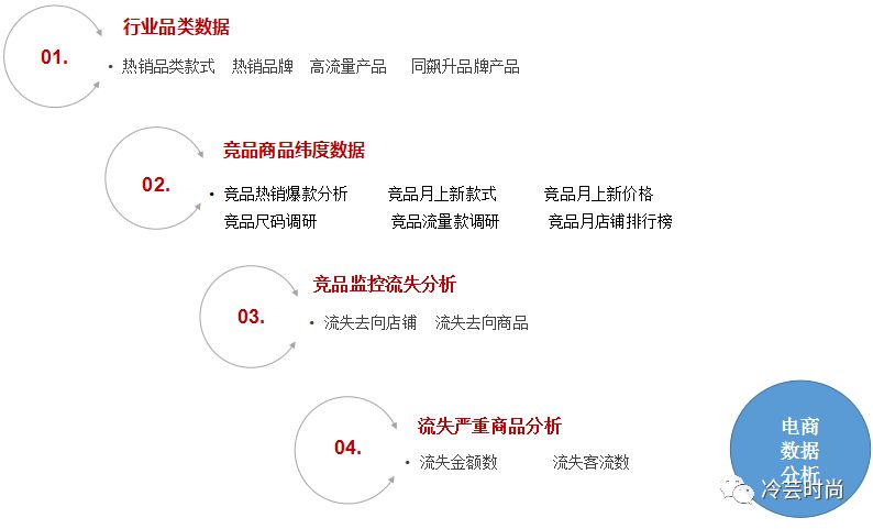 电商如何策划营销活动提升销售,电商怎么写产品销售规划