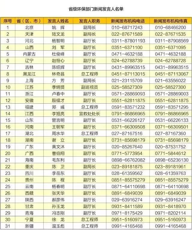 西安公交315路支持手机扫码吗,西安新增145路公交线路